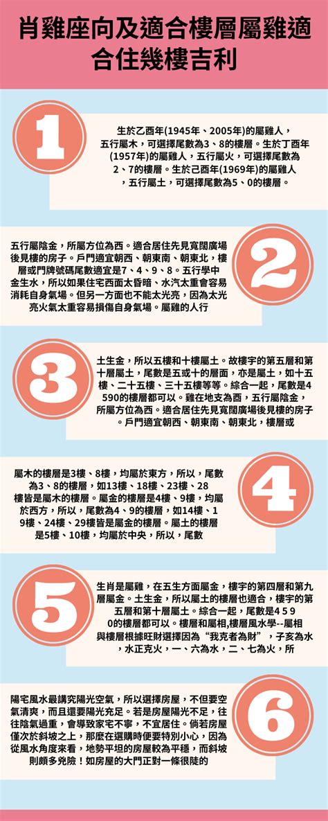 屬雞適合住幾樓|屬雞的人適合住幾樓？不同的年份出生選不同樓層